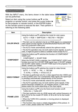 Page 32
32

Multifunctional settings
INPUT Menu
ItemDescription
COLOR SPACE
Using the buttons ▲/▼ switches the mode for color space. 
AUTO 
 RGB  SMPTE240  REC709  REC601      
• This item can be selected only for an RGB signal or a component video signal (except signals of 525i(480i)/625i(576i)/SCART RGB from the component video port).
•  The AUTO mode automatically selects the optimum mode. 
• The AUTO operation may not work well at some signals. In such a 
case, it might be good to select a suitable mode...