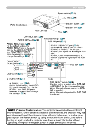 Page 5
5

Y R
L
AUDIO IN
2
AUDIO OU
T
CONTROL
RGB IN1
RGB IN2 USB
RGB OUT
AUDIO IN1
VIDE
O
S-VIDEO
CB/PB
CR/PRK

AC inlet (14)
Power switch (17)
Elevator button (9) 
COMPONENT 
VIDEO ports (13)YCB/PBCR/PR
S-VIDEO port (13)
VIDEO port (13)
CONTROL port (12)
Elevator foot (9) 
Rear-Left side
Ports (See below.)Vent (7)
AUDIO-OUT po
rt (12)
Ports
AUDIO IN1 port (12)
(In the default setting, the AUDIO 
IN1 port is the audio port for the RGB IN1 and RGB IN2 ports, 
however, it is possible to change 
the...