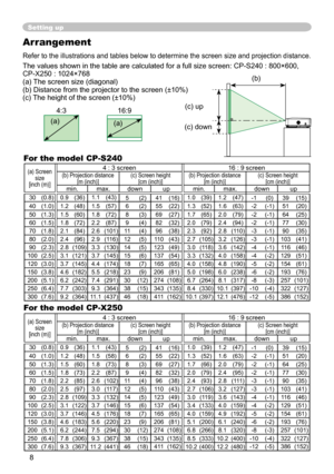 Page 8
8

Arrangement
Refer to the illustrations and tables below to determine the screen size and projection distance.
The values shown in the table are calculated for a full size screen: CP-S240 : 800×600, CP-X250 : 1024×768 (a) The screen size (diagonal)(b) Distance from the projector to the screen (±10%)(c) The height of the screen (±10%)
Setting up
4:3
(a)
16:9
(a)
For the model CP-X250  For the model CP-
S240
(a) Screen size[inch (m)]
4 : 3 screen16 : 9 screen(b) Projection distance  [m (inch)](c) Screen...