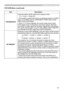 Page 29
29

Multifunctional settings
ItemDescription
PROGRESSIVE
Using the buttons ▲/▼ switches the progress mode.
TV  FILM  TURN OFF
• This function is performed only for an interlaced signal of a VIDEO 
input, an S-VIDEO input or CONPONENT VODEO input of 525i 
(480i) or 625i (576i) signal.
• When TV or FILM is selected, the screen image will be sharp. FILM adapts to the 2-3 Pull-Down conversion system. But these may cause a certain defect (for example, jagged line) of the picture 
for a quick moving object....