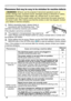 Page 48
48

Troubleshooting
Phenomena that may be easy to be mistaken for machine defects
WARNING  ►Never use the projector if abnormal operations such as 
smoke, strange odor, excessive sound, damaged casing or elements or cables, 
penetration of liquids or foreign matter, etc. should occur. In such cases, 
immediately turn off the power switch and then disconnect the power plug from 
the power outlet. After making sure that the smoke or odor has stopped, contact 
your dealer or service company.
1. Before...