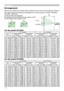 Page 8
8

Arrangement
Refer to the illustrations and tables below to determine the screen size and projection distance.
The values shown in the table are calculated for a full size screen: CP-S240 : 800×600, CP-X250 : 1024×768 (a) The screen size (diagonal)(b) Distance from the projector to the screen (±10%)(c) The height of the screen (±10%)
Setting up
4:3
(a)
16:9
(a)
For the model CP-X250  For the model CP-
S240
(a) Screen size[inch (m)]
4 : 3 screen16 : 9 screen(b) Projection distance  [m (inch)](c) Screen...