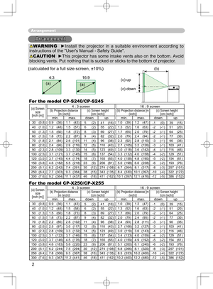 Page 2
2

4:3
(a)
16:9
(a)
Arrangement 
Arrangement
WARNING   ►Install  the  projector  in  a  suitable  environment  according  to 
instructions of the "User's Manual - Safety Guide".
CAUTION  ►This projector has some intake vents also on the bottom. Avoid 
blocking vents. Put nothing that is sucked or sticks to the bottom of projector.
(calculated for a full size screen, ±10%)
For the model CP-X250/CP-X255  For the model CP-
S240/CP-S245
(c) up
(b)
(c) down
(a) Screen size[inch (m)]
4 : 3...