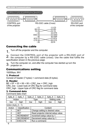 Page 6
6

RS-232C Communication
RS-232C Communication
678912345     678912345 
 CONTROL port RS-232C cable (Cross)  RS-232C port 
  of the projector   of the computer
 - (1) (1) CD 
  RD (2) (2) RD 
  TD (3) (3) TD 
  - (4) (4) DTR 
  GND (5) (5) GND 
  - (6) (6) DSR 
  RTS (7) (7) RTS 
  CTS (8) (8) DTS 
  - (9) (9) RI
 
Connecting the cable
1. Turn off the projector and the computer. 
2. C o n n e c t   t h e   C O N T R O L  p o r t   o f   t h e   p r o j e c t o r   w i t h   a   R S - 2 3 2 C   p o r t...