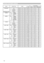 Page 12
12

Names Operation TypeHeaderCommand DataCRCActionTypeSetting Code
KEYSTONE VGetBE  EF0306  00B9  D302  0007  2000  00
IncrementBE  EF0306  00DF  D304  0007  2000  00
DecrementBE  EF0306  000E  D205  0007  2000  00
KEYSTONE V
 ResetExecuteBE  EF0306  0008  D006  000C  7000  00
WHISPERSetNORMALBE  EF0306  003B  2301  0000  3300  00
WHISPERBE  EF0306  00AB  2201  0000  3301  00
GetBE  EF0306  0008  2302  0000  3300  00
MIRRORSetNORMALBE  EF0306  00C7  D201  0001  3000  00
H:INVERT
BE  EF0306  0057  D301...