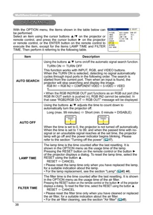 Page 38
38

Multifunctional settings
OPTION Menu
ItemDescription
AUTO SEARCH
Using the buttons ▲/▼  turns on/off the automatic signal search  function.
TURN ON  TURN OFF
This function works with INPUT, RGB, and VIDEO buttons.
When the TURN ON is selected, detecting no signal automatically 
cycles through input ports in the following order . The search is started from the current port. Then when an input is found, the projector will stop searching and display the image. RGB IN1  RGB IN2  COMPONENT VIDEO ...