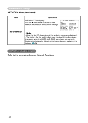 Page 42
42
Multifunctional settings
ItemOperation
INFORMATION INFORMATION display :
 Use the ► or ENTER buttons to view 
network information and conﬁrm settings.
~Note~• Only the ﬁrst 16 characters of the projector name are displayed.• The battery for the built in clock may be dead if the clock loses 
time even when the DATE AND TIME have been set correctly. 
Replace the battery by following the instructions on replacing the 
battery. (47)
NETWORK Menu (continued)
Network Functions
Refer to the separate volume...