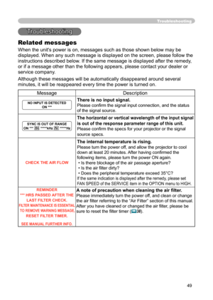 Page 49
49

Troubleshooting
Related messages
When the unit's power is on, messages such as those shown below may be 
displayed. When any such message is displayed on the screen, please follow the 
instructions described below. If the same message is displayed after the remedy, 
or if a message other than the following appears, please contact your dealer or 
service company.
Although these messages will be automatically disappeared around several 
minutes, it will be reappeared every time the power is turned...