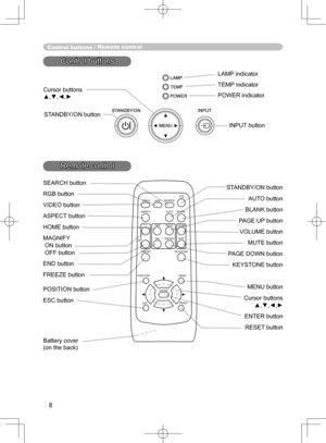 Page 8
8

SEARCH button
RGB button
VIDEO button 
ASPECT button
 
HOME button 
MAGNIFY
 ON button
 OFF button
END button
FREEZE button 
POSITION button 
ESC button 
STANDBY/ON button AUTO
 button 
BLANK button
PAGE UP
 button
VOLUME button 
MUTE button
PAGE 
DOWN button
KEYSTONE button
 
MENU button
Cursor buttons
▲,▼,◄,►
ENTER button
RESET button
Control buttons  / Remote control
Control buttons
Remote control
LAMP indicator
TEMP indicator
POWER indicatorCursor buttons
▲,▼,◄,►
STANDBY/ON button 
INPUT button...