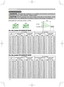 Page 2
2

4:3
(a)
16:9
(a)
Arrangement 
Arrangement
WARNING   ►Install  the  projector  in  a  suitable  environment  according  to 
instructions of the "User's Manual - Safety Guide".
CAUTION  ►This projector has some intake vents also on the bottom. Avoid 
blocking vents. Put nothing that is sucked or sticks to the bottom of projector.
(calculated for a full size screen, ±10%)
For the model CP-X250/CP-X255  For the model CP-
S240/CP-S245
(c) up
(b)
(c) down
(a) Screen size[inch (m)]
4 : 3...