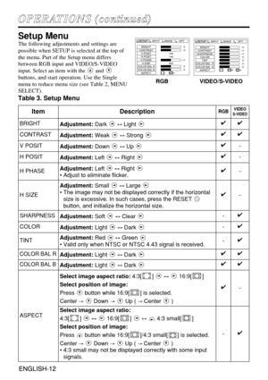 Page 12ENGLISH-12ENGLISH-12
O OP
PE
ER
RA
AT
TI
IO
ON
NS
S 
 (
(c
co
on
nt
ti
in
nu
ue
ed
d)
)
Setup Menu
The following adjustments and settings are
possible when SETUP is selected at the top of
the menu. Part of the Setup menu differs
between RGB input and VIDEO/S-VIDEO
input. Select an item with the  and
buttons, and start operation. Use the Single
menu to reduce menu size (see Table 2, MENU
SELECT).
Table 3. Setup Menu
VIDEO/S-VIDEO
RGB
BRIGHT
CONTRAST
V POSIT
H POSIT
H PHASE
H SIZE
COLOR BAL R
COLOR BAL B...