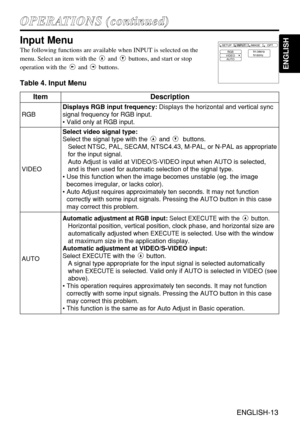 Page 13ENGLISH-13
ENGLISH
ENGLISH-13
O OP
PE
ER
RA
AT
TI
IO
ON
NS
S 
 (
(c
co
on
nt
ti
in
nu
ue
ed
d)
)
Input Menu
The following functions are available when INPUT is selected on the
menu. Select an item with the and buttons, and start or stop
operation with the and buttons.
Table 4. Input Menu
fH:38kHz
fV:60HzRGB
VIDEO
AUTOSETUP INPUT OPT.IMAGE
ItemDescription
RGB
Displays RGB input frequency:Displays the horizontal and vertical sync
signal frequency for RGB input.
• Valid only at RGB input.
VIDEO
Select video...