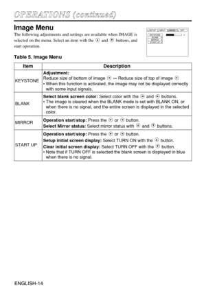 Page 14ENGLISH-14ENGLISH-14
O OP
PE
ER
RA
AT
TI
IO
ON
NS
S 
 (
(c
co
on
nt
ti
in
nu
ue
ed
d)
)
Image Menu
The following adjustments and settings are available when IMAGE is
selected on the menu. Select an item with the and buttons, and 
start operation.
Table 5. Image Menu
KEYSTONE
BLANK
MIRROR
START UP+1SETUP INPUT OPT.IMAGE
ItemDescription
KEYSTONE
Adjustment:
Reduce size of bottom of image ↔Reduce size of top of image 
• When this function is activated, the image may not be displayed correctly
with some...