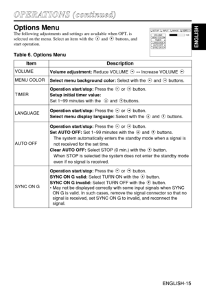 Page 15ENGLISH-15
ENGLISH
ENGLISH-15
O OP
PE
ER
RA
AT
TI
IO
ON
NS
S 
 (
(c
co
on
nt
ti
in
nu
ue
ed
d)
)
Options Menu
The following adjustments and settings are available when OPT. is
selected on the menu. Select an item with the and buttons, and
start operation.
Table 6. Options Menu
VOLUMEMENU COLORTIMER
LANGUAGE
AUTO OFF
SYNC ON G128
SETUP INPUT OPT.IMAGE
ItemDescription
VOLUMEVolume adjustment:Reduce VOLUME ↔Increase VOLUME 
MENU COLORSelect menu background color:Select with the  and  buttons.
TIMER...