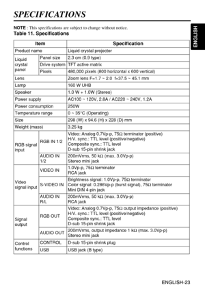 Page 23ENGLISH-23
ENGLISH
ENGLISH-23
SPECIFICATIONS
NOTE: This specifications are subject to change without notice.
Table 11. Specifications
ItemSpecification
Product nameLiquid crystal projector
Liquid
crystal
panelPanel size2.3 cm (0.9 type)
Drive systemTFT active matrix
Pixels480,000 pixels (800 horizontal x 600 vertical)
LensZoom lens F=1.7 ~ 2.0  f=37.5 ~ 45.1 mm
Lamp160 W UHB
Speaker1.0 W + 1.0W (Stereo)
Power supplyAC100 ~ 120V, 2.8A / AC220 ~ 240V, 1.2A
Power consumption250W
Temperature range0 ~ 35°C...