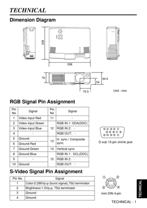 Page 25TECHNICAL - 1
TECHNICAL
TECHNICAL
Dimension Diagram
298
94.6
54
76.5
228
76
AC N
Unit : mm
RGB Signal Pin Assignment
Pin 
NoSignalPin 
NoSignal
1Video input Red11-
2Video input Green
12
RGB IN 1: SDA(DDC)
3Video input BlueRGB IN 2:   -
4-RGB OUT:   -
5Ground13H. sync./ Composite
sync.
6Ground Red
7Ground Green14Vertical sync
8Ground Blue
15
RGB IN 1:  SCL(DDC)
9-RGB IN 2:   -
10GroundRGB OUT:   -
S-Video Signal Pin Assignment
Pin NoSignal
1Color:0.286Vp-p (burst signal),75Ωterminator
2Brightness:1.0Vp-p,...