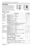 Page 12ENGLISH-12ENGLISH-12
O OP
PE
ER
RA
AT
TI
IO
ON
NS
S 
 (
(c
co
on
nt
ti
in
nu
ue
ed
d)
)
Setup Menu
The following adjustments and settings are
possible when SETUP is selected at the top of
the menu. Part of the Setup menu differs
between RGB input and VIDEO/S-VIDEO
input. Select an item with the  and
buttons, and start operation. Use the Single
menu to reduce menu size (see Table 2, MENU
SELECT).
Table 3. Setup Menu
VIDEO/S-VIDEO
RGB
BRIGHT
CONTRAST
V POSIT
H POSIT
H PHASE
H SIZE
COLOR BAL R
COLOR BAL B...