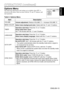 Page 15ENGLISH-15
ENGLISH
ENGLISH-15
O OP
PE
ER
RA
AT
TI
IO
ON
NS
S 
 (
(c
co
on
nt
ti
in
nu
ue
ed
d)
)
Options Menu
The following adjustments and settings are available when OPT. is
selected on the menu. Select an item with the and buttons, and
start operation.
Table 6. Options Menu
VOLUMEMENU COLORTIMER
LANGUAGE
AUTO OFF
SYNC ON G128
SETUP INPUT OPT.IMAGE
ItemDescription
VOLUMEVolume adjustment:Reduce VOLUME ↔Increase VOLUME 
MENU COLORSelect menu background color:Select with the  and  buttons.
TIMER...