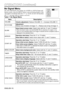 Page 16ENGLISH-16ENGLISH-16
O OP
PE
ER
RA
AT
TI
IO
ON
NS
S 
 (
(c
co
on
nt
ti
in
nu
ue
ed
d)
)
No Signal Menu
The same adjustments and settings are available as with the Image and
Options menus when the MENU button is pressed during display of the
“NO INPUT IS DETECTED ON ***” or “SYNC IS OUT OF RANGE
ON ***” message while no signal is received.
Table 7. No Signal Menu
VOLUME
KEYSTONE
BLANK
MIRROR
START UP
MENU COLORTIMER
LANGUAGE
AUTO OFF
SYNC ON G40
+1
ItemDescription
VOLUMEVolume adjustment:Reduce VOLUME...