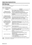 Page 20ENGLISH-20ENGLISH-20
TROUBLESHOOTING
OSD Message
The messages as described below may appear on the screen at power ON. Take the appropriate
measures when such a message appears.
Table 8. OSD Messages
MessageContents
CHANGE THE LAMP
AFTER REPLACING LAMP,
RESET THE LAMP TIME.
*1)
The message shown at left appears after the lamp has
been used for more than 1700 hours.
The lamp is approaching the end of its life.
Power is switched OFF automatically when the lamp
reaches the end of its life. Prepare a new...