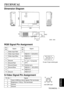 Page 25TECHNICAL - 1
TECHNICAL
TECHNICAL
Dimension Diagram
298
94.6
54
76.5
228
76
AC N
Unit : mm
RGB Signal Pin Assignment
Pin 
NoSignalPin 
NoSignal
1Video input Red11-
2Video input Green
12
RGB IN 1: SDA(DDC)
3Video input BlueRGB IN 2:   -
4-RGB OUT:   -
5Ground13H. sync./ Composite
sync.
6Ground Red
7Ground Green14Vertical sync
8Ground Blue
15
RGB IN 1:  SCL(DDC)
9-RGB IN 2:   -
10GroundRGB OUT:   -
S-Video Signal Pin Assignment
Pin NoSignal
1Color:0.286Vp-p (burst signal),75Ωterminator
2Brightness:1.0Vp-p,...