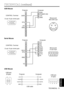 Page 29TECHNICAL - 5
T TE
EC
CH
HN
NI
IC
CA
AL
L(
(c
co
on
nt
ti
in
nu
ue
ed
d)
)
TECHNICAL
1
2
3
4
1
2
3
4
+5V
—
DATA
+DATA
GND
+5V
—
DATA
+DATA
GND
1
234
2
1
3
4
USB jack 
(B type)
USB jack 
(A type)Projector
USB cable
Computer
ADB Mouse
2
1
4
3
6
5
2
1
4
3
8
7
10
9
12
11
14
13
15
RTS
GND+5VADB
GND+5V (
POWER ON)
D ATA
21
43
Mouse jack 
Mini DIN 4-pin Projector
Computer
123
4
5
6
78
910
11 12 13
14
15
CONTROL Terminal
D-sub 15-pin shrink jack
Serial Mouse
2
1
4
3
6
5
2
1
4
3
6
5
8
7
10
9
8
7
9
12
11
14
13
15...