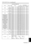 Page 33TECHNICAL - 9
TECHNICAL
NamesOperation typeHeaderCommand data
CRCActionTypeSetting code
Magnify
GetBE  EF0306  007C  D202  0007  3000  00
IncrementBE  EF0306  001A  D204  0007  3000  00
DecrementBE  EF0306  00CB  D305  0007  3000  00
Timer
GetBE  EF0306  0008  8602  0010  3100  00
IncrementBE  EF0306  00CE  8604  0010  3100  00
DecrementBE  EF0306  00BF  8705  0010  3100  00
Auto off
GetBE  EF0306  0008  8602  0010  3100  00
IncrementBE  EF0306  006E  8604  0010  3100  00
DecrementBE  EF0306  00BF  8705...