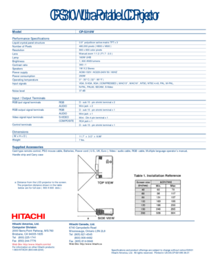 Page 2Model
Performance SpecificationsLiquid crystal panel structureNumber of PixelsResolutionLensLampBrightnessContrast ratioSpeakersPower supplyPower consumptionOperating temperatureInput signalsNoise levelInput / Output TerminalsRGB iput signal terminalsRGBAUDIORGB output signal terminals RGBAUDIOVideo signal input terminals S-VIDEOCOMPOSITE Control terminalsDimensions( W x H x D )WeightSupplied AccessoriesCard type remote control, PS/2 mouse cable, Batteries, Power cord ( U.S., UK, Euro ), Video / audio...