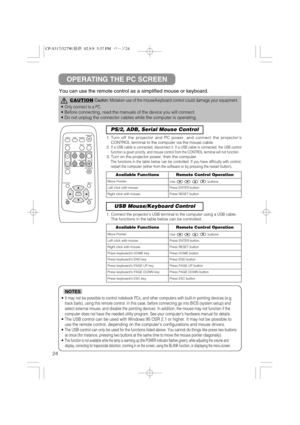 Page 2524You can use the remote control as a simplified mouse or keyboard.
OPERATING THE PC SCREEN
CAUTIONCaution: Mistaken use of the mouse/keyboard control could damage your equipment.
• Only connect to a PC.
• Before connecting, read the manuals of the device you will connect.
• Do not unplug the connector cables while the computer is operating.
• It may not be possible to control notebook PCs, and other computers with built-in pointing devices (e.g.
track balls), using this remote control. In this case,...