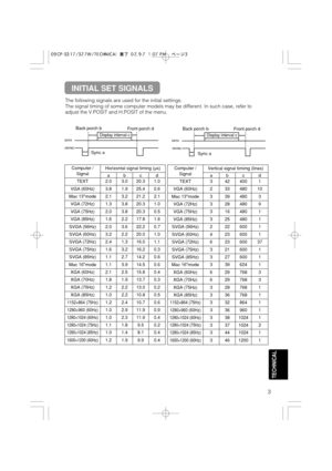 Page 343
TECHNICAL
The following signals are used for the initial settings.
The signal timing of some computer models may be different. In such case, refer to
adjust the V.POSIT and H.POSIT of the menu.
DATA
HSYNCDATA
VSYNCDisplay interval c
Back porch b
Sync aFront porch d
Display interval c
Back porch b
Sync aFront porch d
Computer /
SignalHorizontal signal timing (µs)
abcd
TEXT2.03.020.31.0
VGA (60Hz)3.81.925.40.6
Mac 13mode2.13.221.22.1
VGA (72Hz)1.33.820.31.0
VGA (75Hz)2.03.820.30.5
VGA...