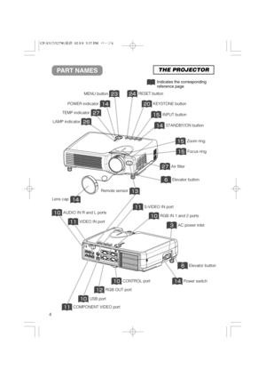 Page 5STANDBY/ON
INPUTKEYSTONE
RESETLANP
TENP
PO
W
ER
4
PART NAMESTHE PROJECTOR
Zoom ring
Focus ring
Air filter
Elevator button
Elevator button
KEYSTONE button
STANDBY/ON button
INPUT button
RESET button
STAND
BY/ON
INPUTKEYSTONE
RESETLANP
TENPPOWER
MENU button
LAMP indicator
TEMP indicator
POWER indicator
Indicates the corresponding
reference page
AC power inlet
S-VIDEO IN port
RGB IN 1 and 2 portsAUDIO IN R and L ports
VIDEO IN port 
CONTROL port
RGB OUT port
USB port...