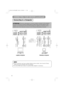 Page 1110
#
AUDIO IN
COMPONENT   VIIDEO R         L / (MONO)  VIDEO IN
C
R / RR                    CB / PB                          Y K
S-VIDEO IN
USB
1                  RGB   IN                    2
RGB   OUT                                  CONTROL
##
AUDIO INAUDIO cable RGB cable
AUDIO OUT RGB INAnalogue 
RGB OUT
Laptop computer
#%$
AUDIO IN
COMPONENT   VIIDEO R         L / (MONO)  VIDEO IN
C
R / RR                    CB / PB                          Y K
S-VIDEO IN
USB
1                  RGB   IN...