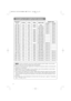 Page 332
Resolution 
H × ×
VfH (kHz)fV (Hz)RatingSignal modeDisplay mode
CP-S317CP-X327
720 ×40037.985.0VESATEXTZoom inZoom in
640 ×48031.559.9VESAVGA (60Hz)Zoom inZoom in
640 ×48035.066.7Mac13modeZoom inZoom in
640 ×48037.972.8VESAVGA (72Hz)Zoom inZoom in
640 ×48037.575.0VESAVGA (75Hz)Zoom inZoom in
640 ×48043.385.0VESAVGA (85Hz)Zoom inZoom in
800 ×60035.256.3VESASVGA (56Hz)Zoom in
800 ×60037.960.3VESASVGA (60Hz)Zoom in
800 ×60048.172.2VESASVGA (72Hz)Zoom in
800 ×60046.975.0VESASVGA (75Hz)Zoom in
800...