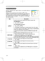 Page 28
28

Multifunctional settings
IMAGE Menu
ItemDescription
ASPECT
Using the buttons ▲/▼ switches the mode for aspect ratio. 
At a RGB signal 4:3  16:9  NORMAL   
At a video signal / no signal4:3  16:9  SMALL    
• The NORMAL mode keeps the original aspect ratio of the signal.
•  At a HDTV signal of 1125i (1080i)
 or 750p (720p) of COMPONENT VIDEO input, this item can't be selected. 
• Performing the automatic adjustment initializes the aspect ratio setting.
OVER SCAN
Using the buttons ▲/▼ adjusts...