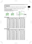 Page 7
7
ENGLISH

(a) Screen size [inch (m)](b) Projection distance [m (inch)](c) Screen height [cm (inch)]min.max.downup
30(0.8)0.9(35)1.1(42)5(2)41(16)
40(1.0)1.2(47)1.4(56)6(2)55(22)
50(1.3)1.5(59)1.8(71)8(3)69(27)
60(1.5)1.8(72)2.2(85)9(4)82(32)
70(1.8)2.1(84)2.5(100)11(4)96(38)
80(2.0)2.4(96)2.9(114)12(5) 110(43)
90(2.3)2.7(108)3.3(129)14(5)123(49)
100(2.5)3.1(120)3.6(143)15(6)137(54)
120(3.0)3.7(144)4.4(172)18(7)165(65)
150(3.8)4.6(181)5.5(216)23(9)206(81)
200(5.1)6.1(242)7.3(288)30(12)274(108)...