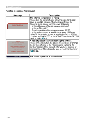 Page 110110
MessageDescription
The internal temperature is rising. 
Please turn the power off, and allow the projector to cool 
down at least 20 minutes. After having confirmed the 
following items, please turn the power ON again.  
 • Is there blockage of the air passage aperture?  
 • Is the air filter dirty? 
 • Does the peripheral temperature exceed 35°C?
 • Is the projector used at an altitude of about 1600 m or 
higher? If the projector is used at an altitude of about 1600 m 
or higher, set FAN SPEED of...