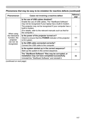 Page 117117
Troubleshooting
Phenomena that may be easy to be mistaken for machine defects (continue\
d)
PhenomenonCases not involving a machine defectReference 
page
When using 
the interactive  function, the  projector 
can not  be 
recognized. Is the use of USB cables disabled?
Enable the use of USB cables. The “StarBoard Software” 
may not be recognized if your laptop has a built-in modem.
The projector may not be recognized if your computer has a 
built-in modem.
(For details, refer to the relevant manuals...