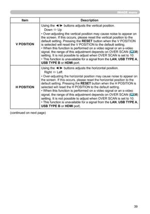 Page 3939
IMAGE menu
ItemDescription
V POSITION Using the ◄/► buttons adjusts the vertical position.
Down  ó Up
• Over-adjusting the vertical position may cause noise to appear on 
the screen. If this occurs, please reset the vertical position to the 
default setting. Pressing the  RESET button when the V POSITION 
is selected will reset the V POSITION to the default setting.
• When this function is performed on a video signal or an s-video 
signal, the range of this adjustment depends on OVER SCAN (
 38)...