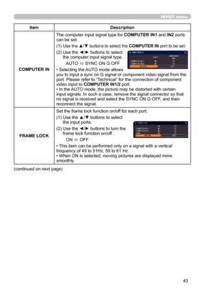 Page 4343
INPUT menu
ItemDescription
COMPUTER IN The computer input signal type for 
COMPUTER IN1 and IN2 ports 
can be set.
(1)  
Use the ▲/▼ buttons to select the COMPUTER IN port to be set.
(2)   Use the ◄/► buttons to select 
the computer input signal type.
AUTO  ó SYNC ON G OFF
• Selecting the AUTO mode allows   
you to input a sync on G signal or component video signal from the 
port. Please refer to “Technical” for the connection of component 
video input to  COMPUTER IN1/2 port.
• In the AUTO mode, the...