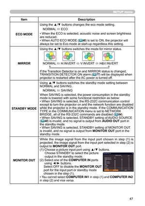 Page 4747
SETUP menu
ItemDescription
ECO MODE Using the ▲/▼ buttons changes the eco mode setting.
NORMAL  ó ECO
• When the ECO is selected, acoustic noise and screen brightness 
are reduced.
• When AUTO ECO MODE  (
46) is set to ON, the projector will 
always be set to Eco mode at start-up regardless this setting.
MIRROR Using the ▲/▼ buttons switches the mode for mirror status.
NORMAL 
ó H:INVERT 
ó V:INVERT 
ó H&V:INVERT
     
If the Transition Detector is on and MIRROR status is changed, 
TRANSITION...