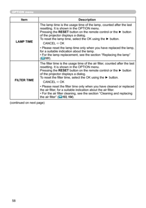 Page 5858
OPTION menu
ItemDescription
LAMP TIME The lamp time is the usage time of the lamp, counted after the last 
resetting. It is shown in the OPTION menu.
Pressing the RESET button on the remote control or the ► button 
of the projector displays a dialog. 
To reset the lamp time, select the OK using the ► button.
CANCEL
 ð  OK
• Please reset the lamp time only when you have replaced the lamp, 
for a suitable indication about the lamp.
• For the lamp replacement, see the section “Replacing the lamp”  
(
...