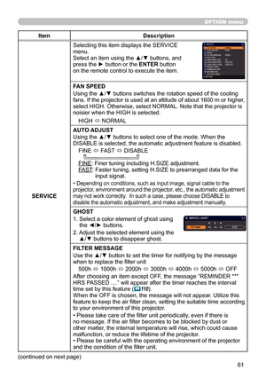 Page 6161
OPTION menu
ItemDescription
SERVICE Selecting this item displays the SERVICE 
menu.
Select an item using the ▲/▼ buttons, and 
press the ► button or the ENTER button 
on the remote control to execute the item.
FAN SPEED
Using the ▲/▼ buttons switches the rotation speed of the cooling 
fans. If the projector is used at an altitude of about 1600 m or higher, 
select HIGH. Otherwise, select NORMAL. Note that the projector is 
noisier when the HIGH is selected.
HIGH  ó NORMAL
AUTO ADJUST
Using the ▲/▼...