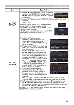 Page 7979
SECURITY menu
ItemDescription
MY TEXT  DISPLAY
(1)   Use the ▲/▼ buttons on the SECURITY menu to 
select the MY TEXT DISPLAY and press the ► or 
ENTER button to display the MY TEXT DISPLAY 
on/off menu.
(2)   Use the ▲/▼ buttons on the MY TEXT DISPLAY on/off menu to select 
on or off.
ON  ó OFF
When it is set ON, the MY TEXT will be displayed 
on the START UP screen and the INPUT_
INFORMATION when the INFORMATION on the 
SERVICE menu is chosen.
• This function is available only when the MY TEXT...