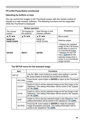 Page 8989
Presentation tools
PC-LESS Presentation (continued)The SETUP menu for the selected image
Item Functions
SETUP Use the ◄/► cursor buttons to switch each setting or use the 
► cursor button to execute the functions as follows.
RETURN Press the ► cursor button or ENTER to return to the Thumbnail 
screen.
START Switch to ON to set the selected image as the first image in the 
Slideshow. This setting information will be saved in the 
“playlist.
txt” file (
95).
STOP Switch to ON to set the selected image...