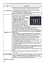 Page 4646
SETUP menu
ItemDescription
 KEYSTONEUsing the ◄/► buttons corrects the horizontal keystone distortion.
Shrink the right of the image  ó Shrink the left of the image
• The adjustable range of this function will vary among inputs. For 
some input, this function may not work well.
• This function will be unavailable when the Transition Detector is on 
(
 77) or the PERFECT FIT (46) is adjusted.
PERFECT FIT This item allows you to adjust the shape of the projected image in
each of the corners and...