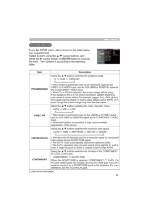 Page 3333
INPUT menu
,1387PHQX
)URPWKH,1387PHQXLWHPVVKRZQLQWKHWDEOHEHORZ
FDQEHSHUIRUPHG
6HOHFWDQLWHPXVLQJWKHxzFXUVRUEXWWRQVDQG
SUHVVWKHyFXUVRUEXWWRQRU(17(5EXWWRQWRH[HFXWH
WKHLWHP7KHQSHUIRUPLWDFFRUGLQJWRWKHIROORZLQJ
WDEOH
Item Description
352*5(66,9(8VLQJWKHxzEXWWRQVVZLWFKHVWKHSURJUHVVPRGH
79
Ù),/0
Ù78512))

