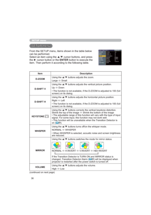 Page 3636
SETUP menu
6(783PHQX
)URPWKH6(783PHQXLWHPVVKRZQLQWKHWDEOHEHORZ
FDQEHSHUIRUPHG

WKHyFXUVRUEXWWRQRUWKH(17(5EXWWRQWRH[HFXWHWKH
LWHP7KHQSHUIRUPLWDFFRUGLQJWRWKHIROORZLQJWDEOH
Item Description
=2208VLQJWKHxzEXWWRQVDGMXVWVWKH]RRP
/DUJH
Ù6PDOO
6+,)79
8S
ÙRZQ
