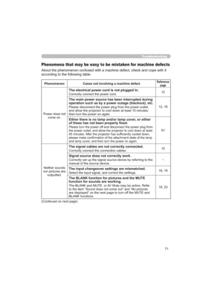 Page 7171
Troubleshooting
Phenomena that may be easy to be mistaken for machine defects
FRSHZLWKLW
DFFRUGLQJWRWKHIROORZLQJWDEOH
Phenomenon&DVHVQRWLQYROYLQJDPDFKLQHGHIHFWReference
page
3RZHUGRHVQRW
FRPHRQ
The electrical power cord is not plugged in.
&RUUHFWO\FRQQHFWWKHSRZHUFRUG12
7KHPDLQSRZHUVRXUFHKDVEHHQLQWHUUXSWHGGXULQJ



WKHQWXUQWKHSRZHURQDJDLQ
(LWKHUWKHUHLVQRODPSDQGRUODPSFRYHURUHLWKHU
RIWKHVHKDVQRWEHHQSURSHUO\¿[HG...