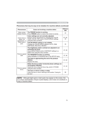 Page 7373
Troubleshooting
