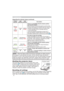 Page 7070
Troubleshooting
Regarding the indicator lamps (continued)
XUSRVHV
SVPD\DOVREH
WXUQHGRIDWOHDVWPLQXWHV
Q¿UPDWLRQRIWKH
DWWDFKPHQWVWDWHRIWKHODPSDQGODPSFRYHUDQGWKHQWXUQWKHSRZHURQDJDLQNOTE
32:(5
indicatorLAMP 
indicatorTEMP 
indicatorDescription
Blinking
In
Red
or
/LJKWLQJ
,Q
Red
7XUQHG
off/LJKWLQJ
,Q
Red
7KHUHLVDSRVVLELOLW\WKDWWKHLQWHULRUSRUWLRQ
KDVEHFRPHKHDWHG
3OHDVHWXUQWKHSRZHURIIDQGDOORZWKHSURMHFWRUWRFRROGRZQDWOHDVW
PLQXWHVHDVHPDNH...